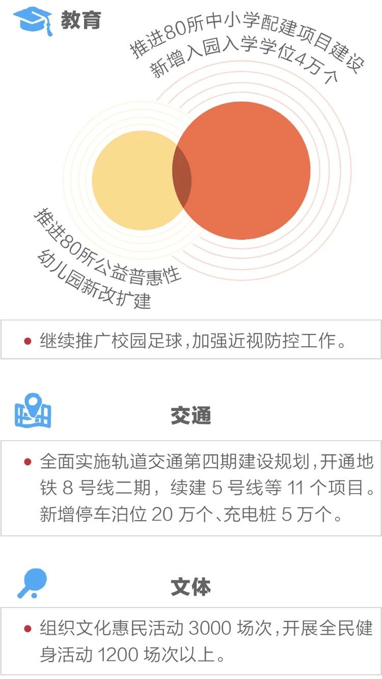 2020政府工作报告新鲜出炉，透露出这些重大信息！(图11)